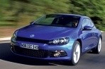 Dane techniczne, spalanie Volkswagen Scirocco